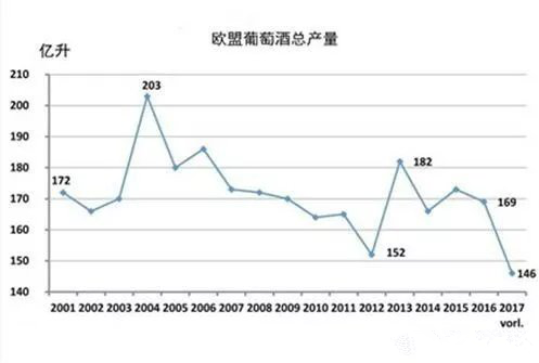 2017年關(guān)于德國、歐盟葡萄酒大數(shù)據(jù)匯總