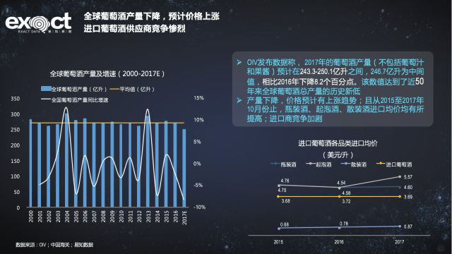 大數據解讀葡萄酒行業(yè)