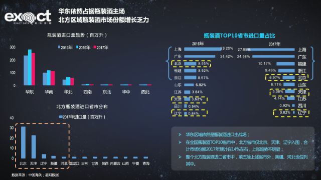 大數據解讀葡萄酒行業(yè)
