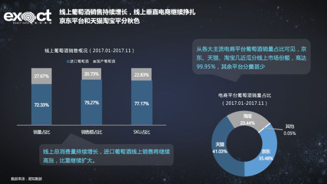 大數據解讀葡萄酒行業(yè)