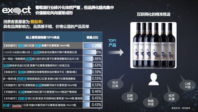 大數據解讀葡萄酒行業(yè)