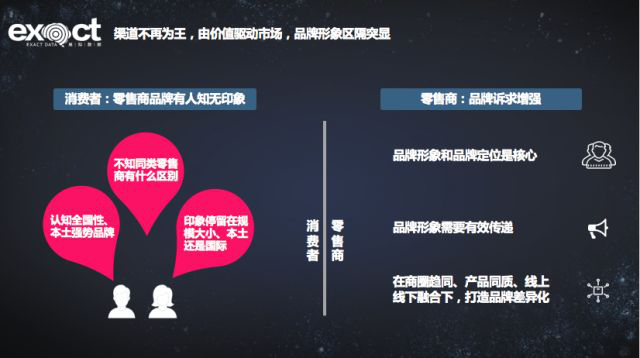 大數據解讀葡萄酒行業(yè)