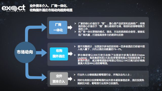 大數據解讀葡萄酒行業(yè)